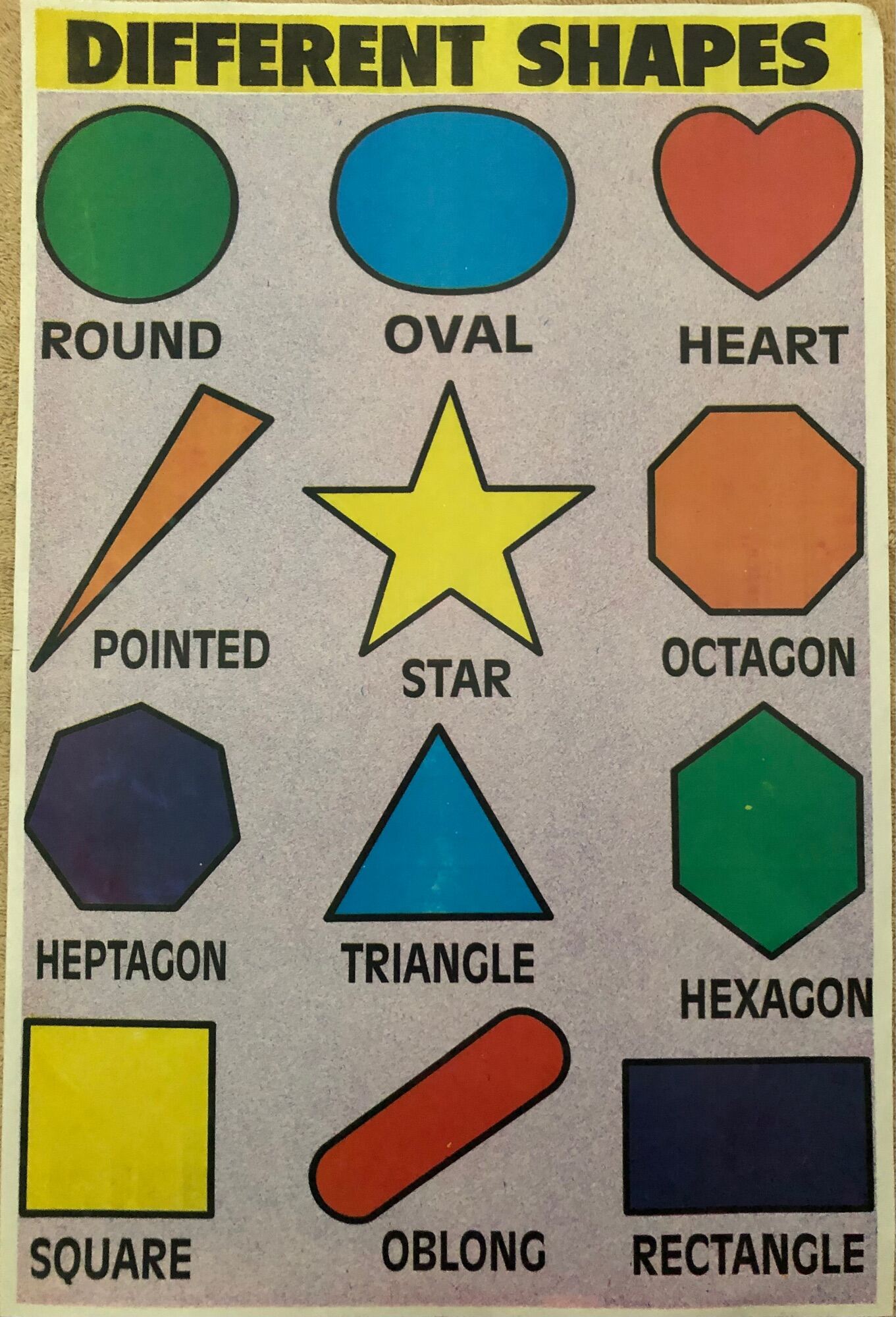 Different shapes chart lazada ph