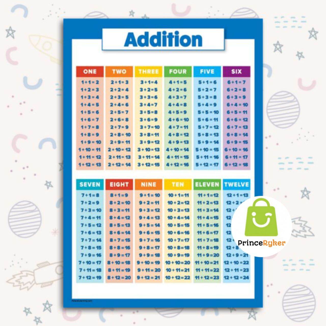 educational-laminated-wall-charts-a4-size-addition-subtraction