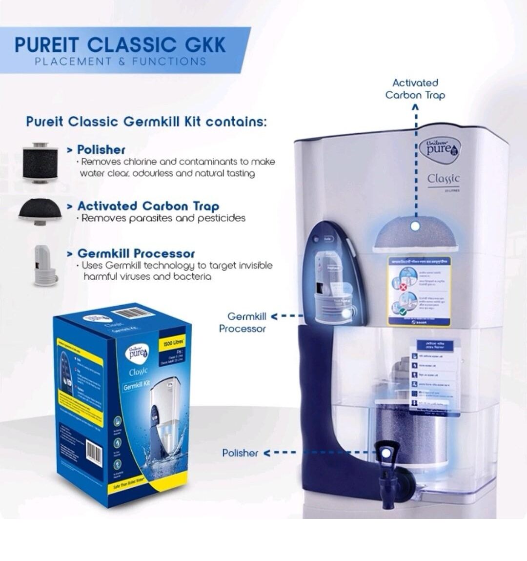 Pureit CLASSIC Germ Kill Kit 1.5L Replacement Filter for UNILEVER