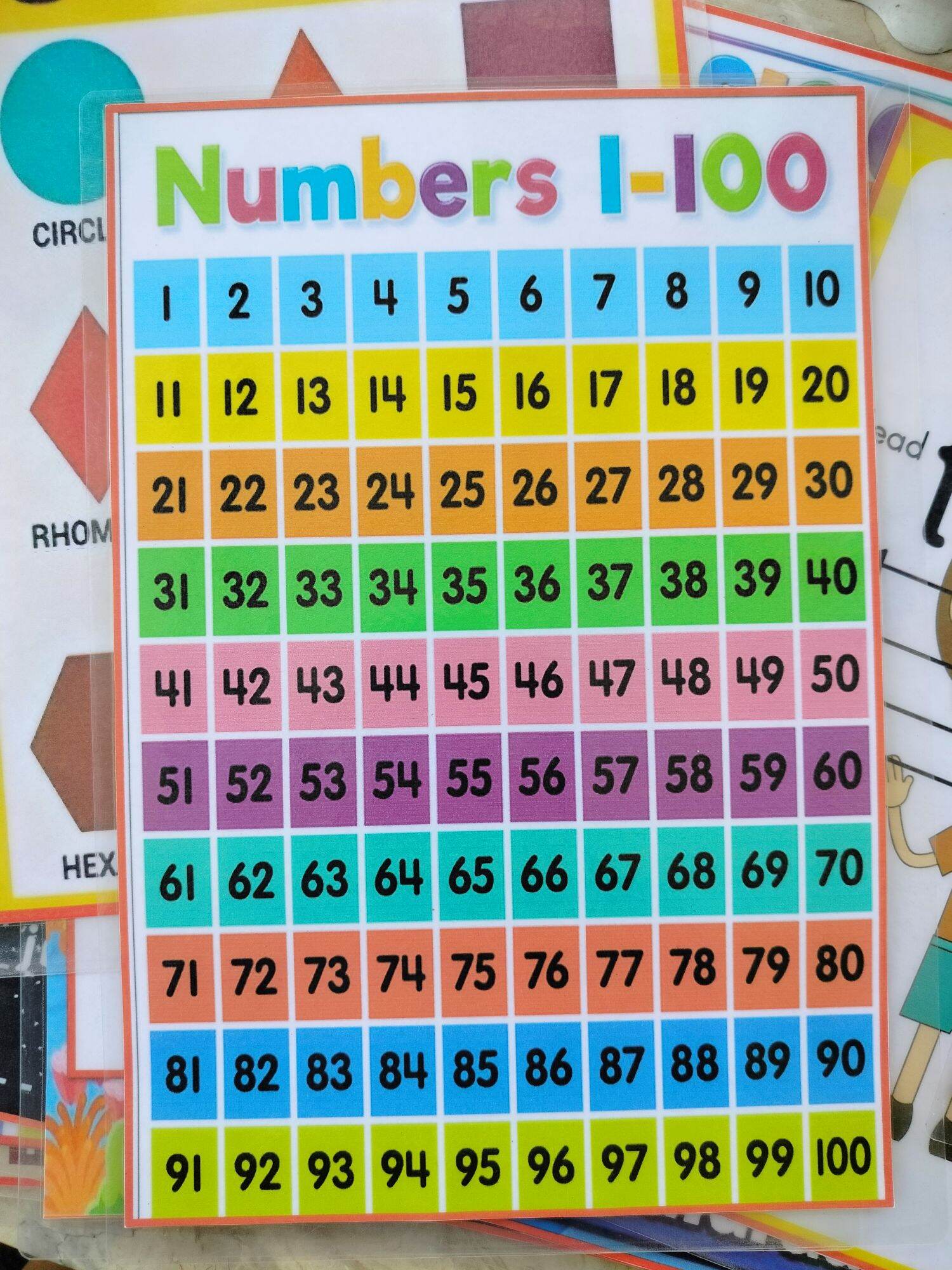 numbers-1-100-laminated-chart-a4-size-lazada-ph