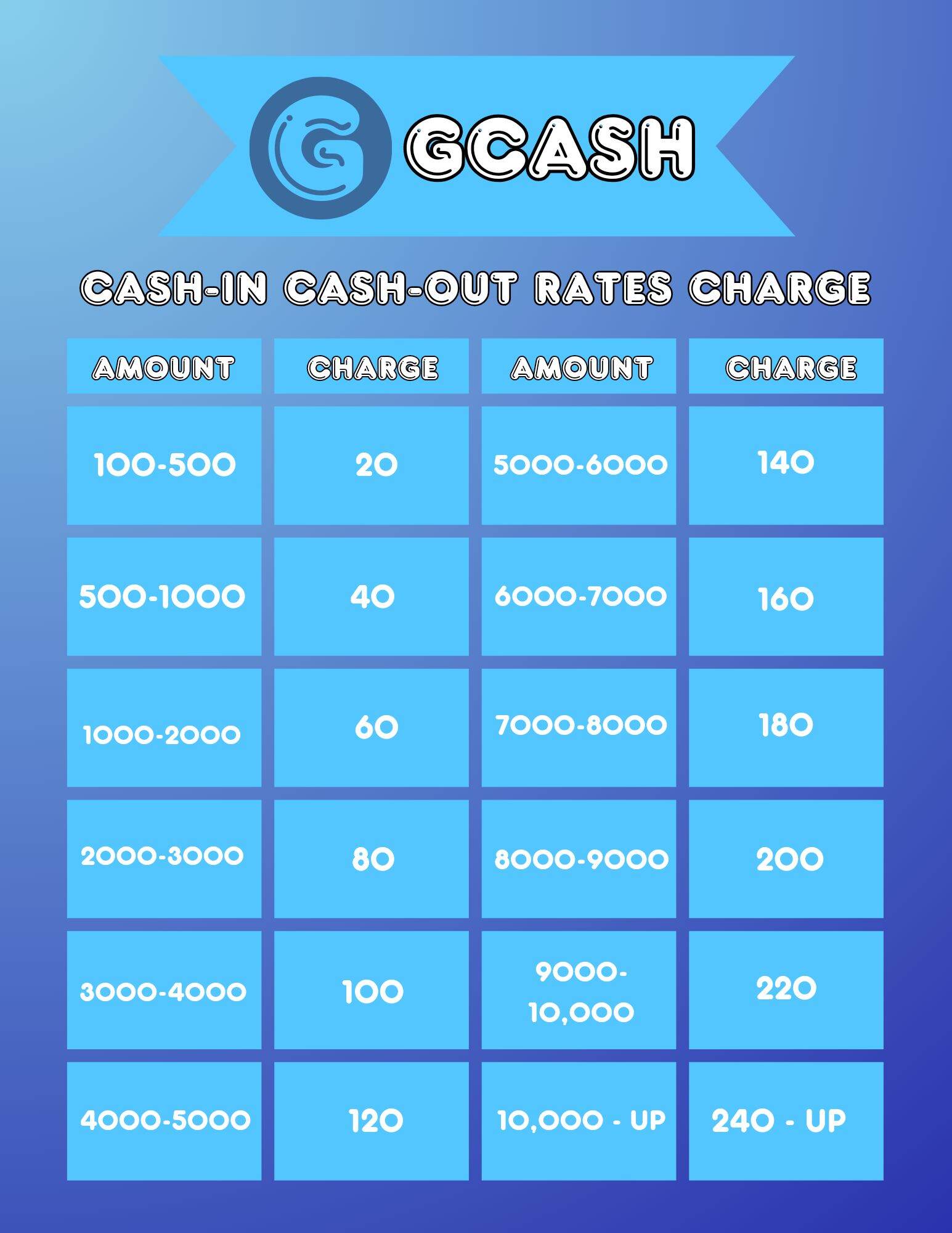 Gcash Cash-in Cash-out Laminated | Lazada PH