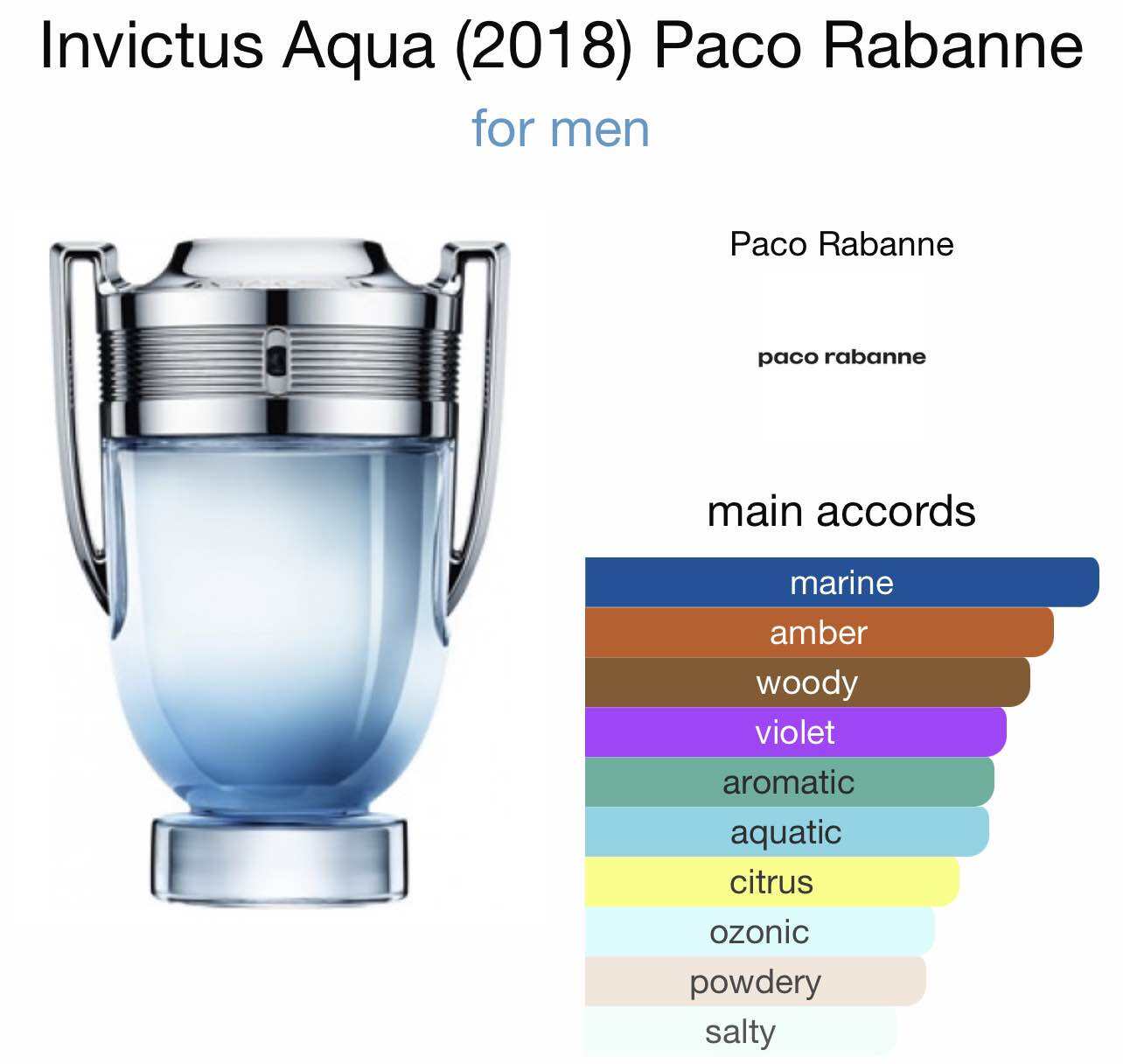 Paco Rabanne Invictus Aqua 100ml • 50ml | Lazada PH