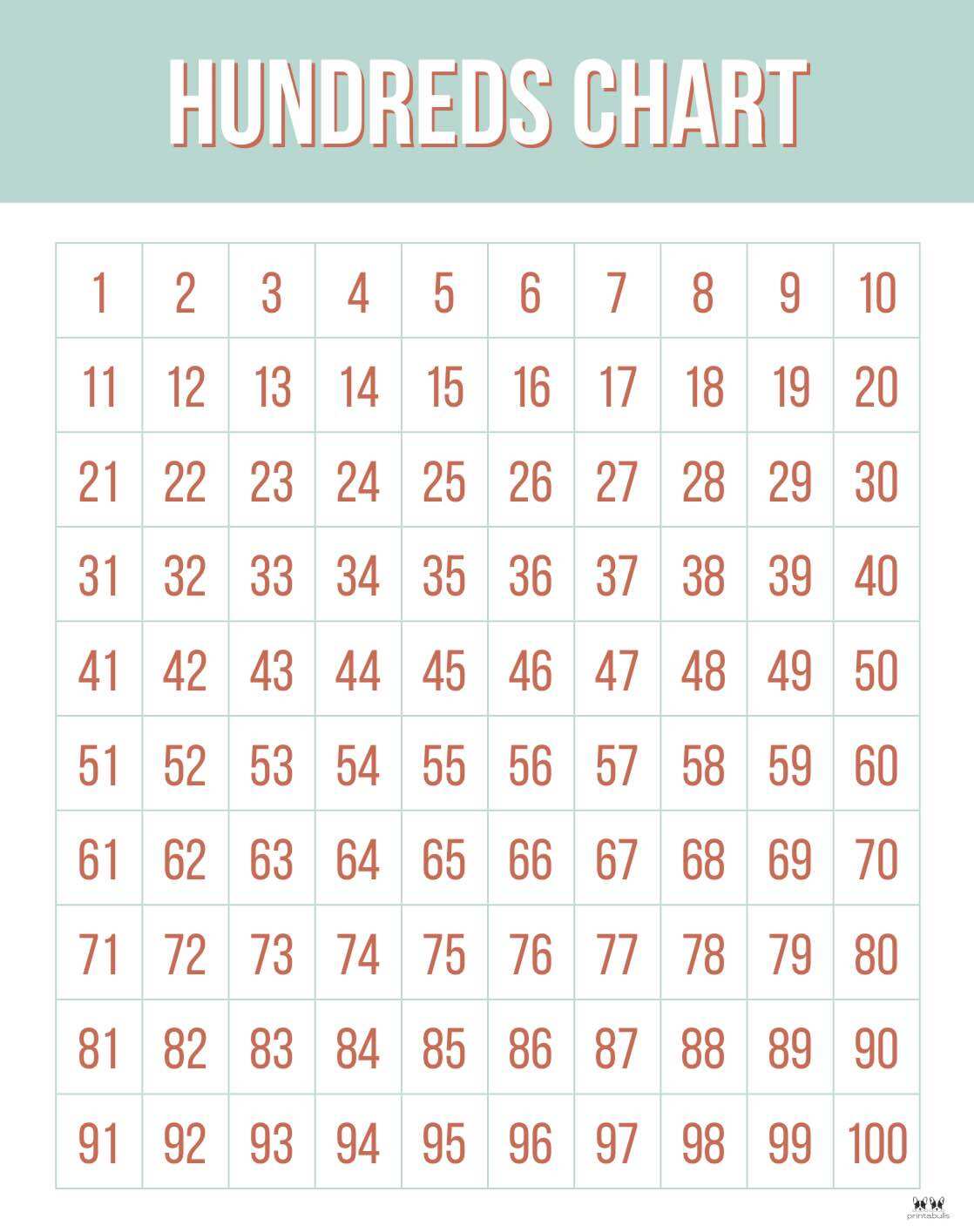 Laminated A4 Size Math Counting Numbers 1-100 Available in Colorful ...