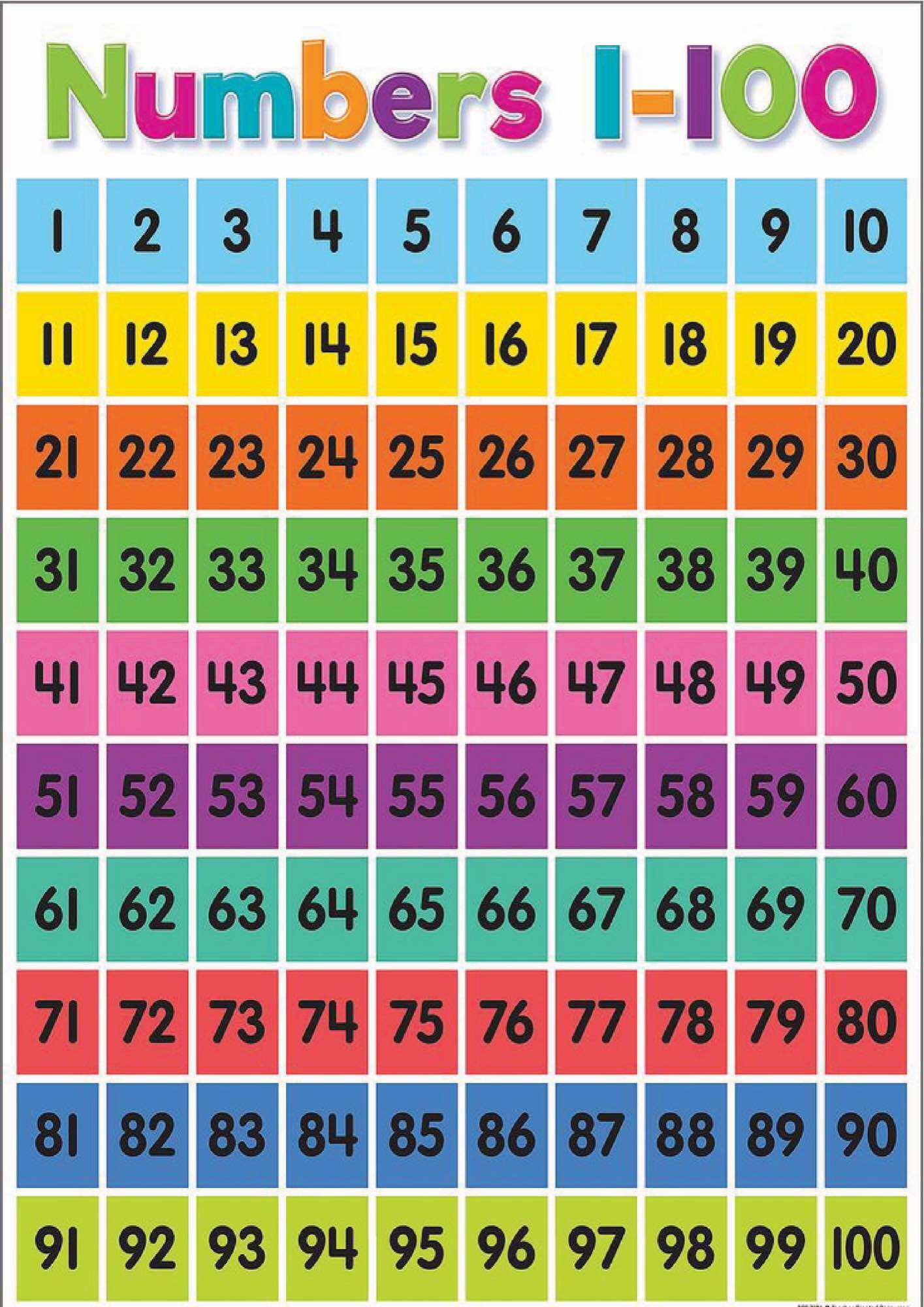 Educational Chart for toddlers/Begginers. 