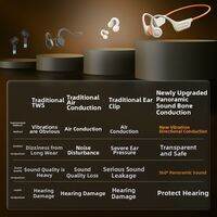 POLVCDG | Wireless Bone Conduction Headphones Sport Not In-ear Waterproof IPX6 360度 Panoramic Sound Built-in 32GB Memory Open Ear Earphone for Running Cycling