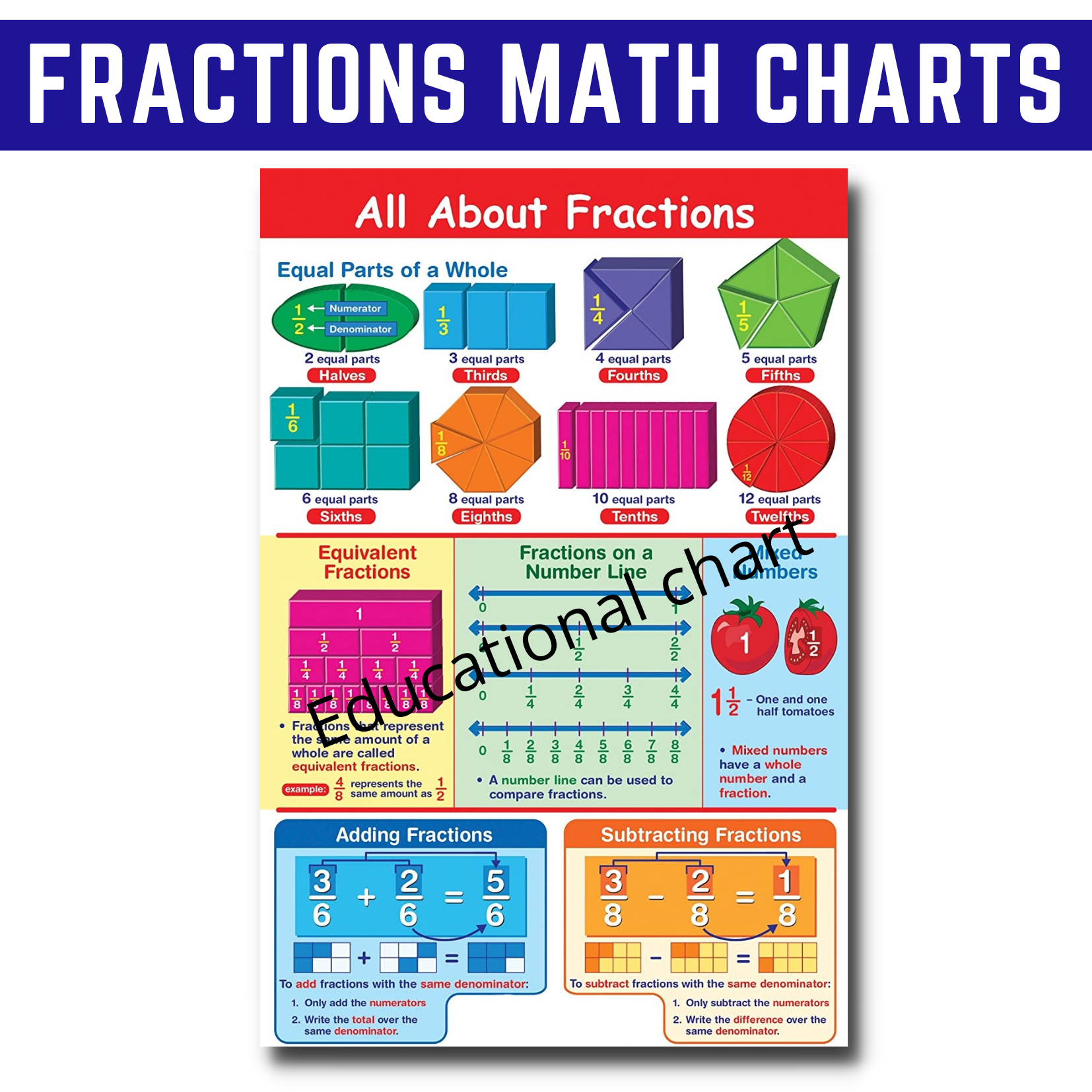 FRACTIONS Charts , Laminated Math Charts , A4 Size, All About Fractions