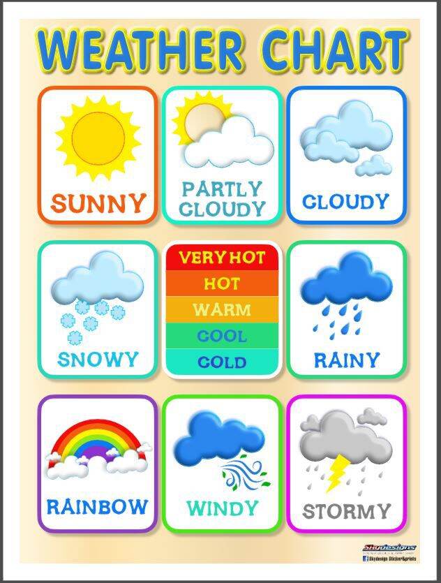 EDUCATIONAL POSTER TARPAULIN FOR KIDS WEATHER 45X60CM | Lazada PH