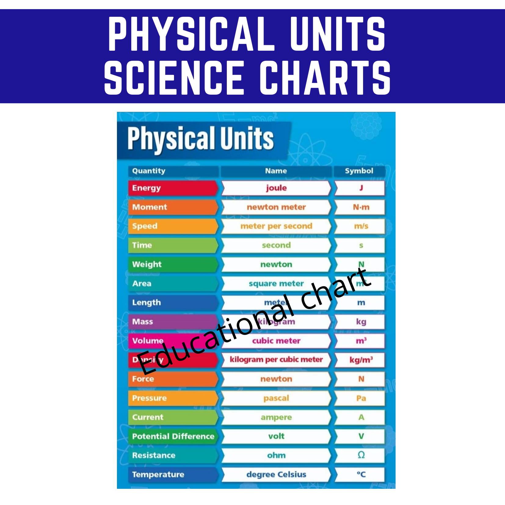 physical-units-of-measurements-charts-for-kids-science-charts-physics