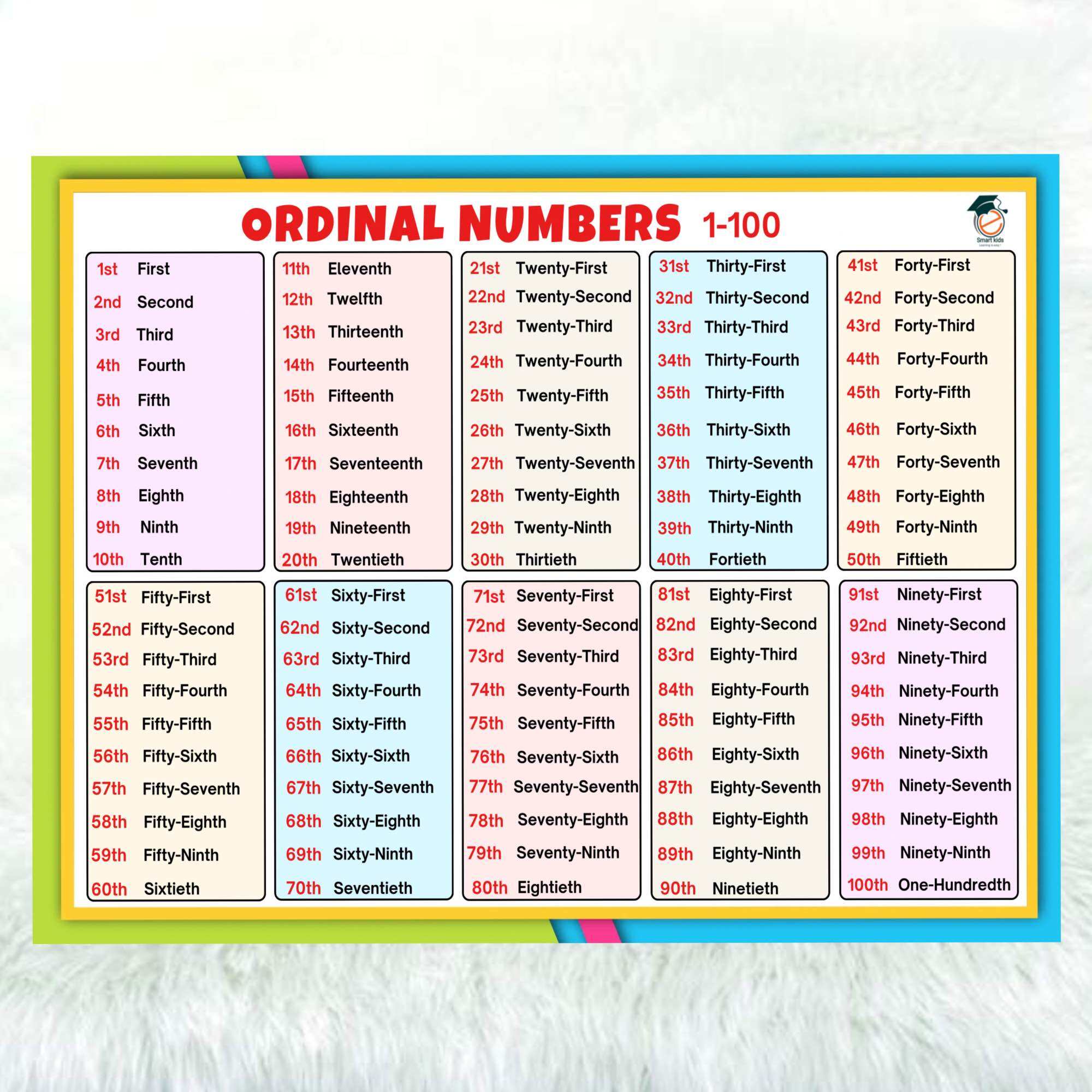 Uniq Laminated Educational Wall Charts Numbers Ordinal Cardinal – Rainy ...