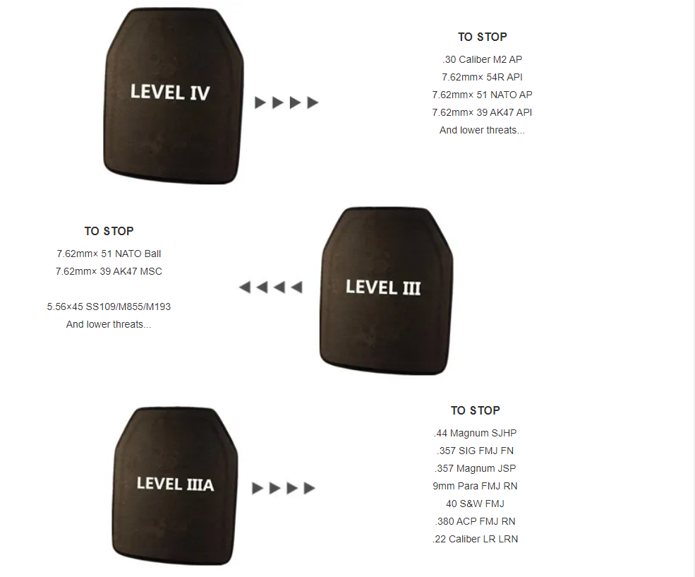 UNIONTAC NIJ IV Ballistic Plates 11"*14" big Size Armor 7.62 Plate Ceramic Bulletproof Panels level 4 stand alone plate with test report for tactical vest. 