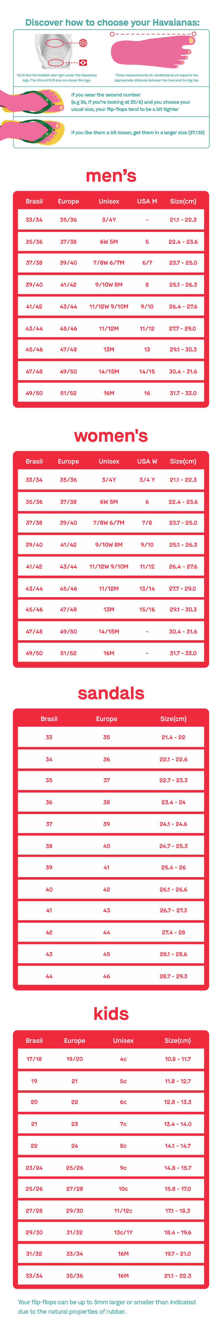 Havaianas kids size guide on sale