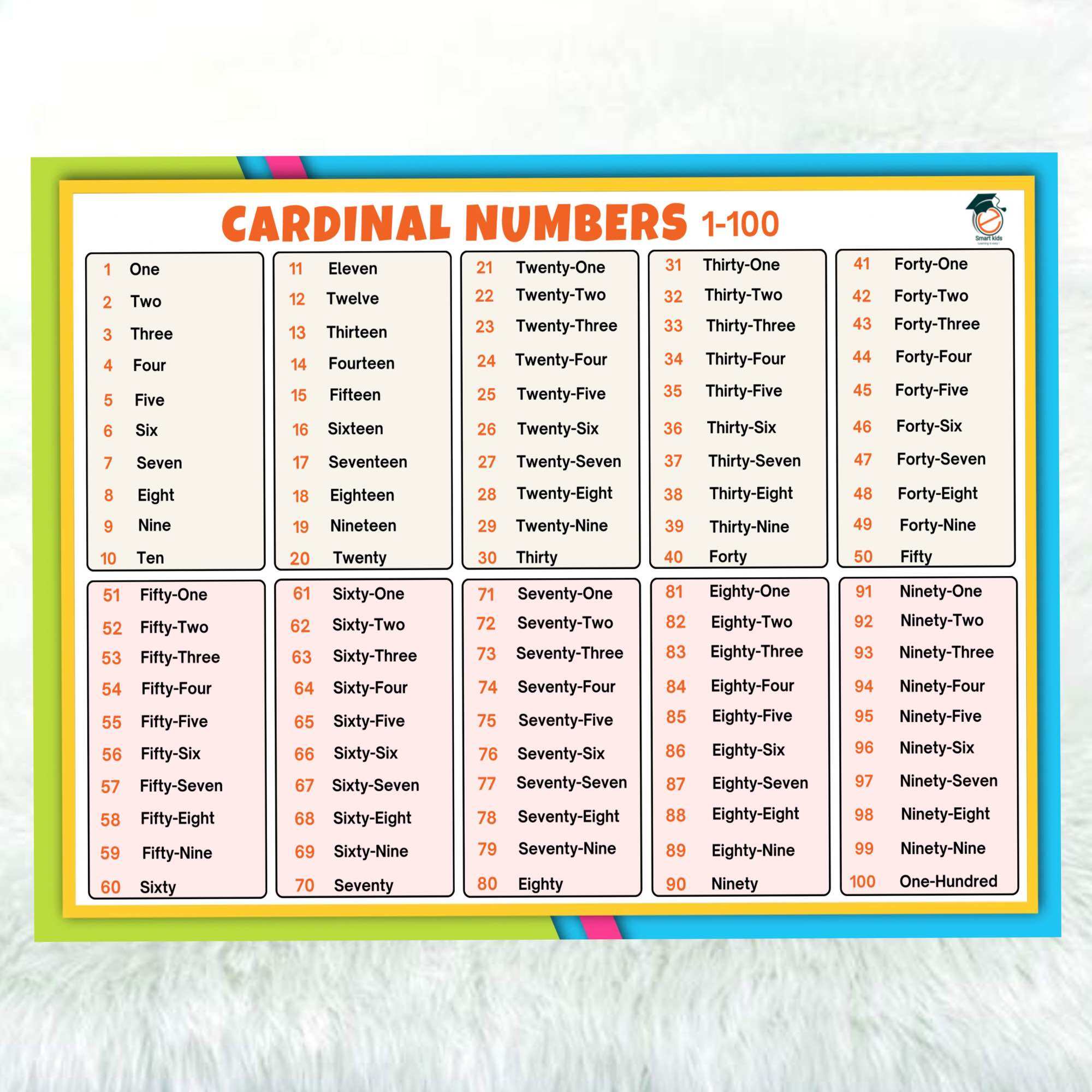 ORDINAL AND CARDINAL NUMBERS CHART 1 100 Laminated A4 A3 Size Lazada PH