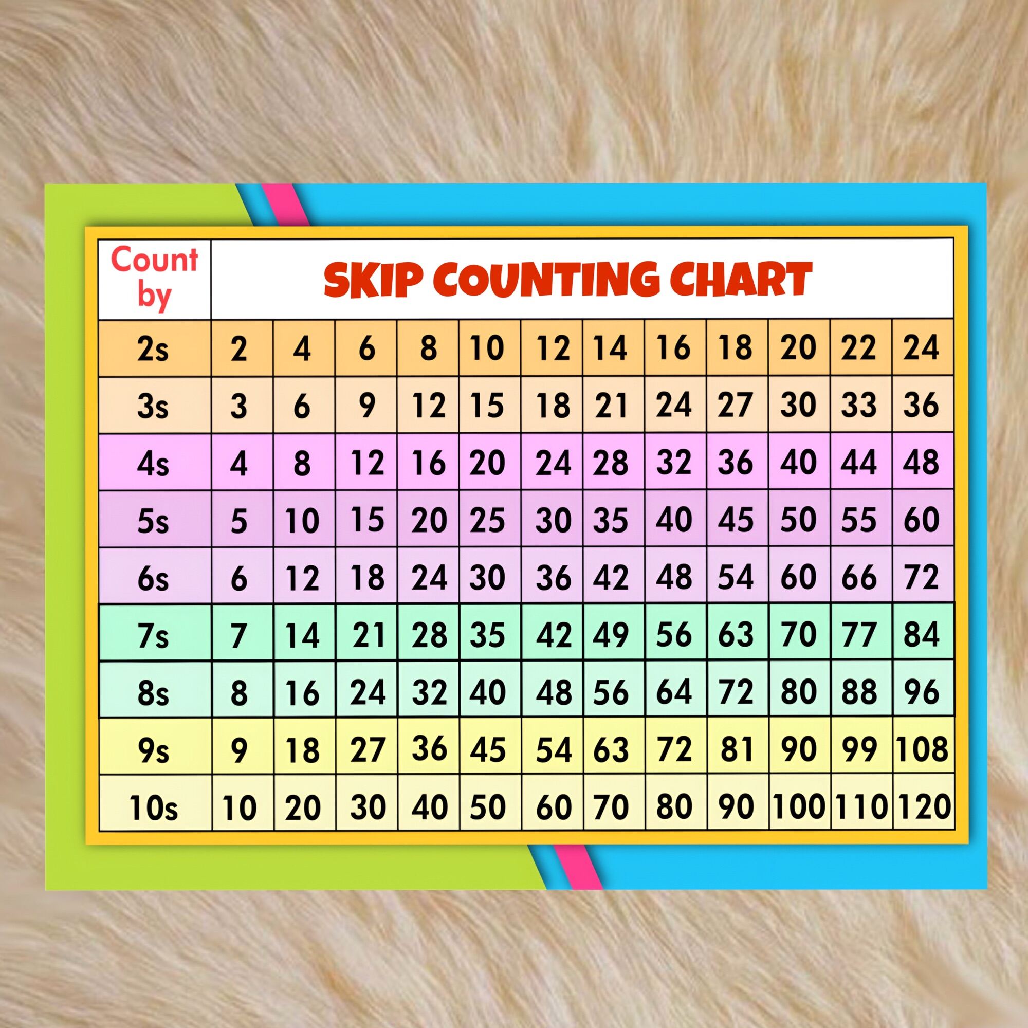 SKIP COUNTING CHART By 2 To 10 A4 And A3 Size Laminated Lazada PH