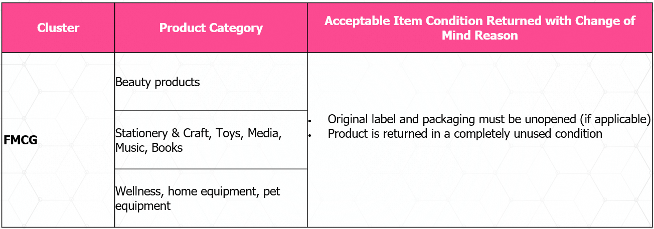 what-is-the-returns-policy-for-change-of-mind-lazada-seller-center