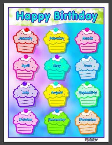 EDUCATIONAL CHART TARPAULIN BIRTHDAY 45X60CM | Lazada PH