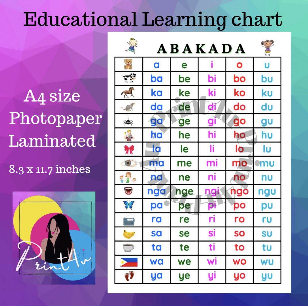 Aeiou Chart.pdf Aeiou Tagalog Chart