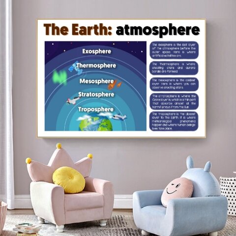 THE EARTH CHARTS | A4 Size Laminated Educational Wall Chart | Science Chart | Earth Atmosphere, Earth Geosphere | Chart for Kids Toddlers Preschool Learners Teachers. 