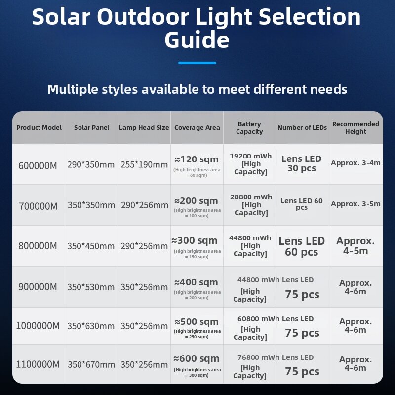 Maiyu | Solar Induction Outdoor Light Super Bright