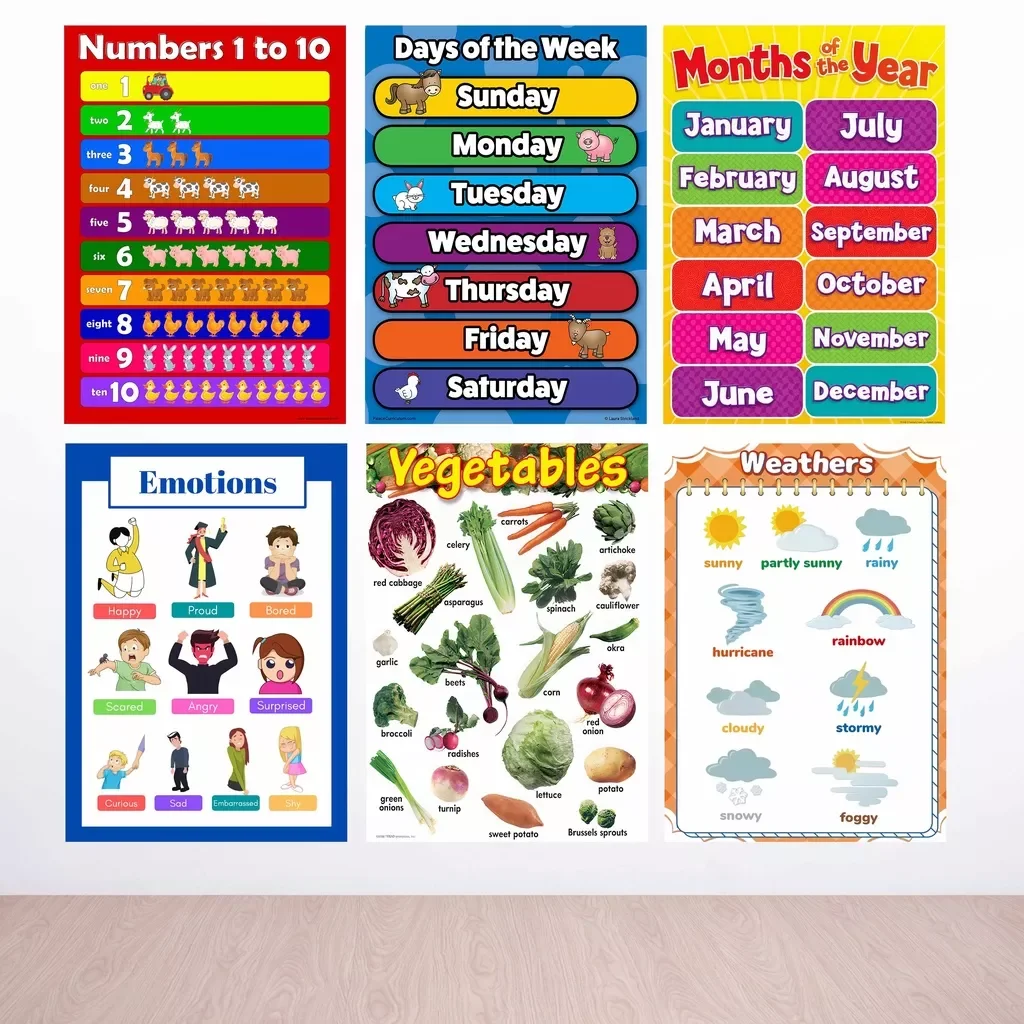 ABC, shapes,numbers LAMINATED EDUCATIONAL CHART.