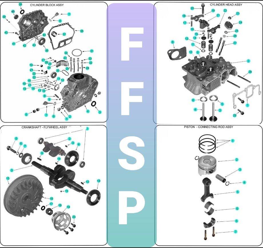 Shop online with Fishers Farmers Spare Parts now! Visit Fishers Farmers