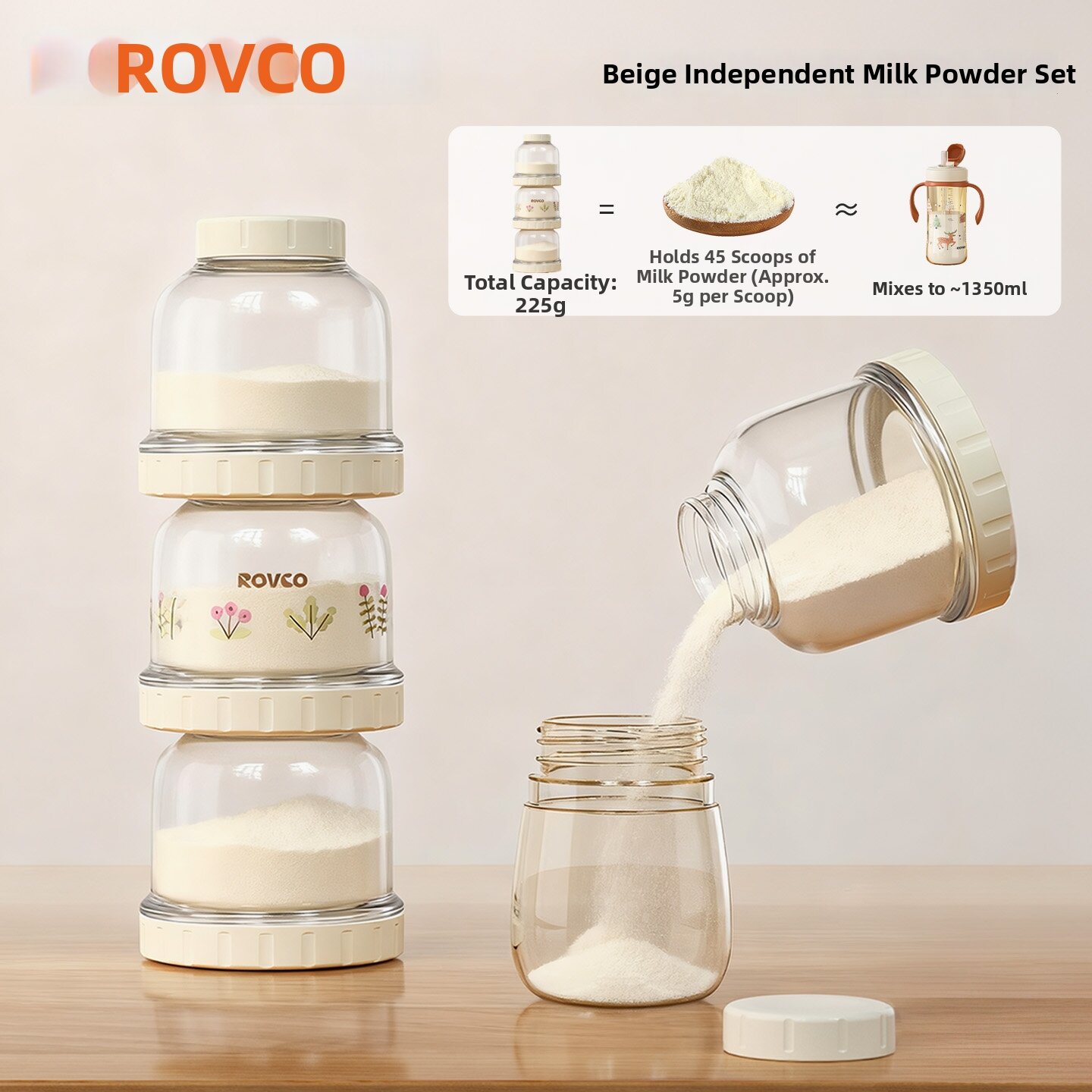 Rovco | Portable Baby Formula Organizer High Capacity 1 Compartment per Meal