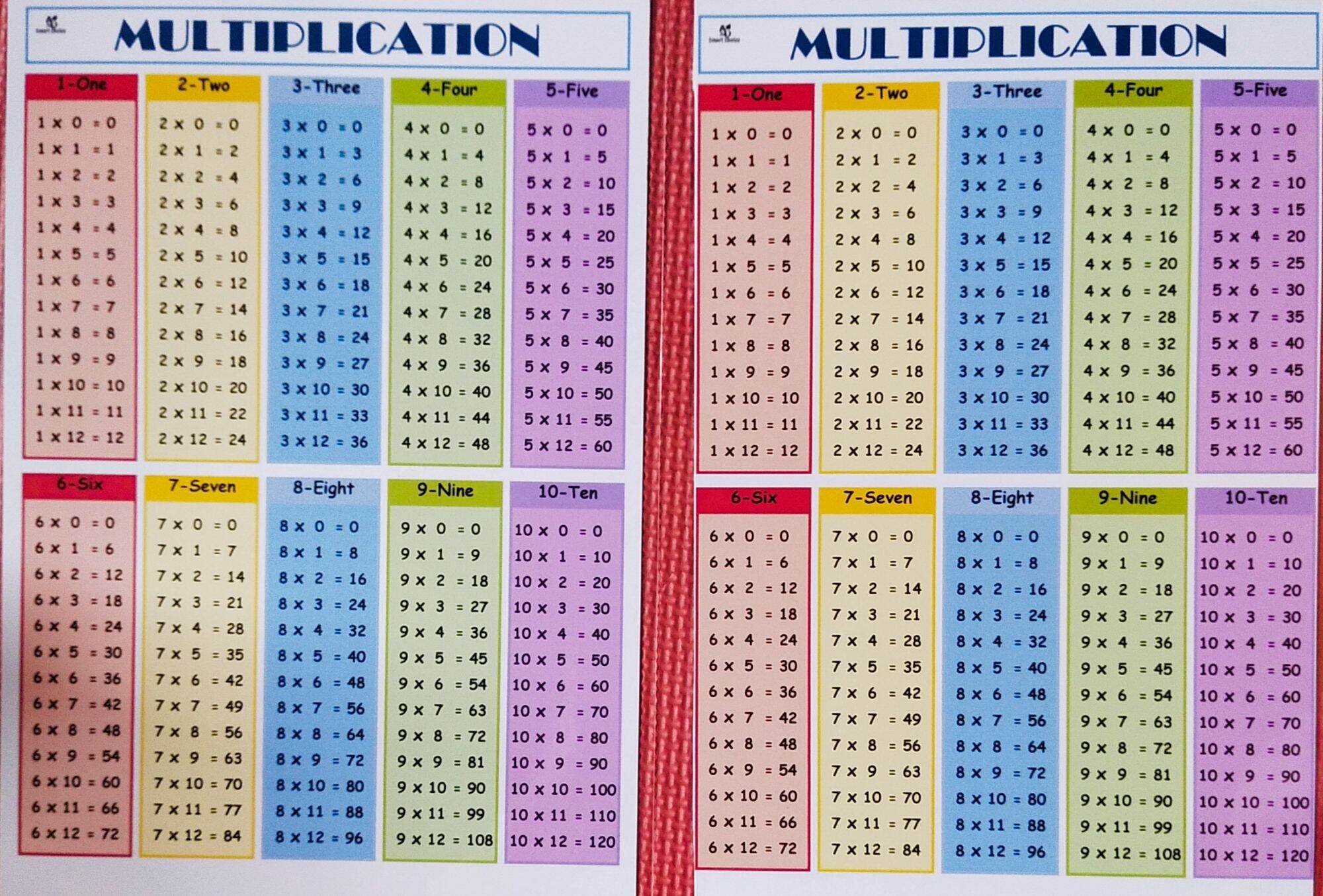 Multiplication Table Math Chart A4 Size Laminated Glossy Photopaper ...