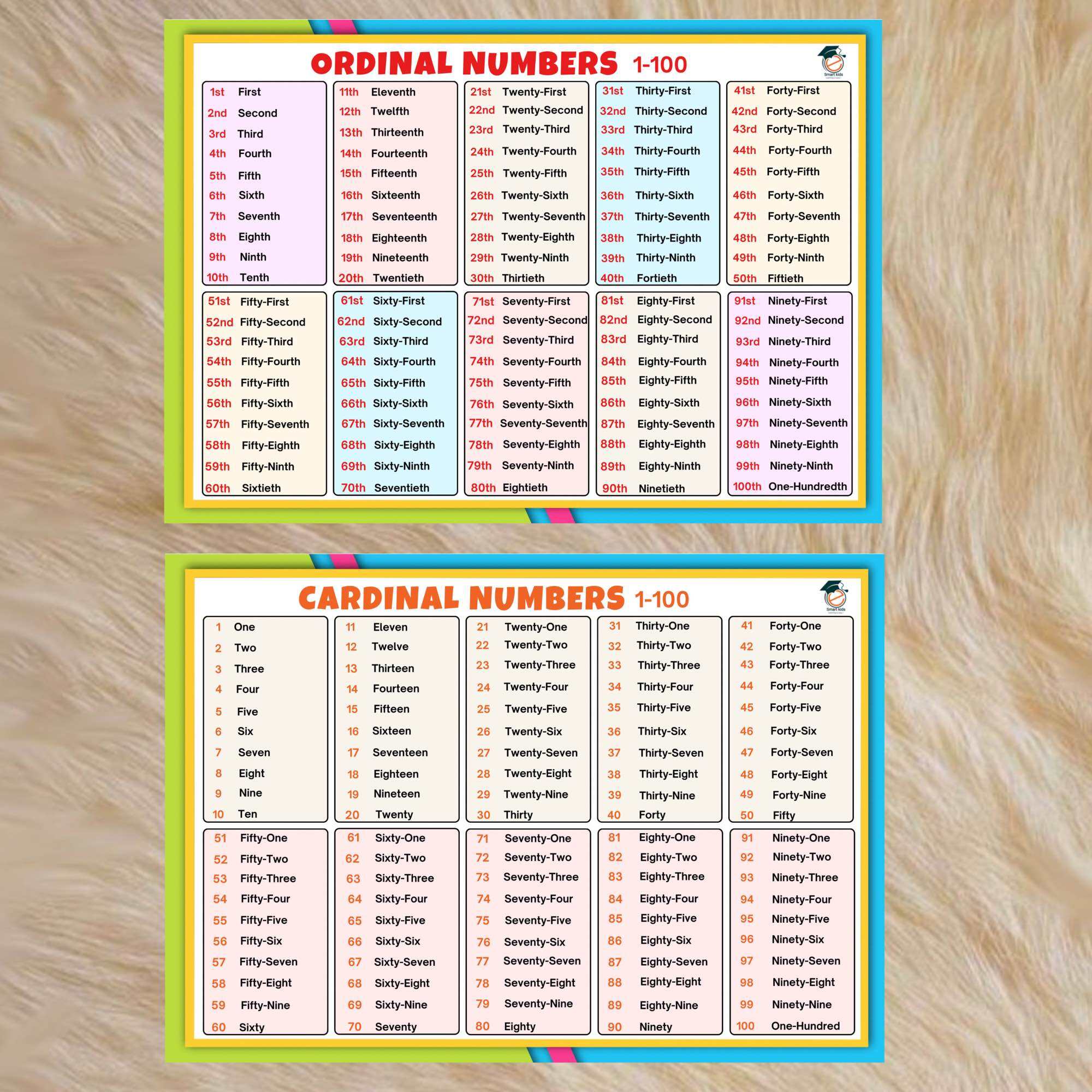 Ordinal Numbers Chart