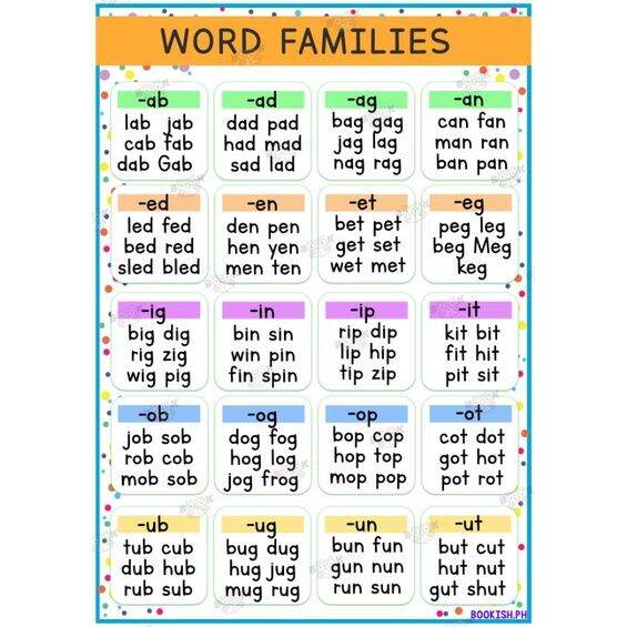 Educational Sight Words Word Families Abakada Wall Ch - vrogue.co