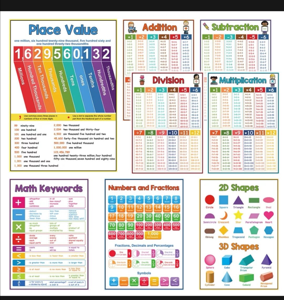 Mathematics Laminated Charts ( 4 PCS BACK TO BACK) | Lazada PH