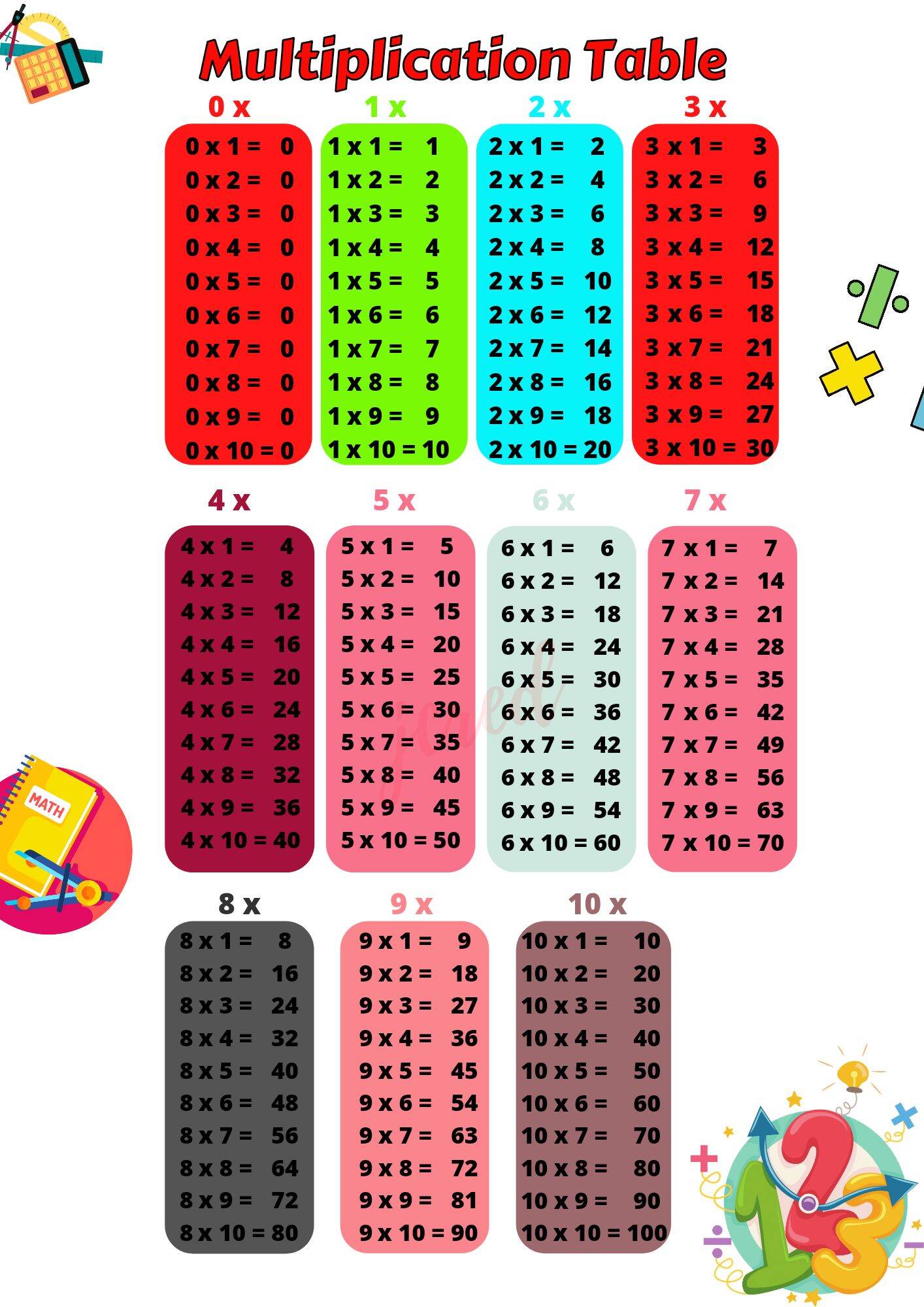 Laminated Multiplication Table 125 microns 0x 10x Lazada PH