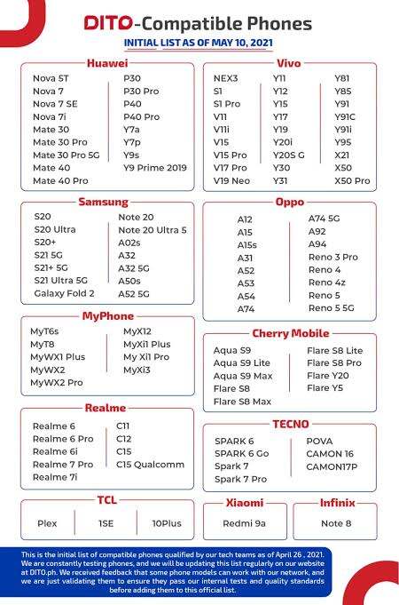 infinix compatible dito sim