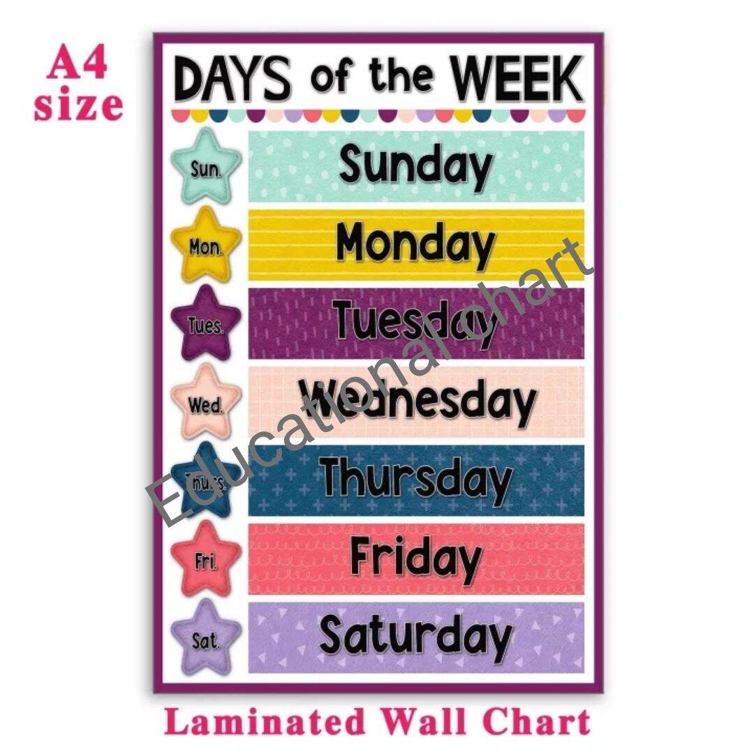DAYS OF THE WEEK A4 Size Laminated Educational Preschool Poster, Kids ...