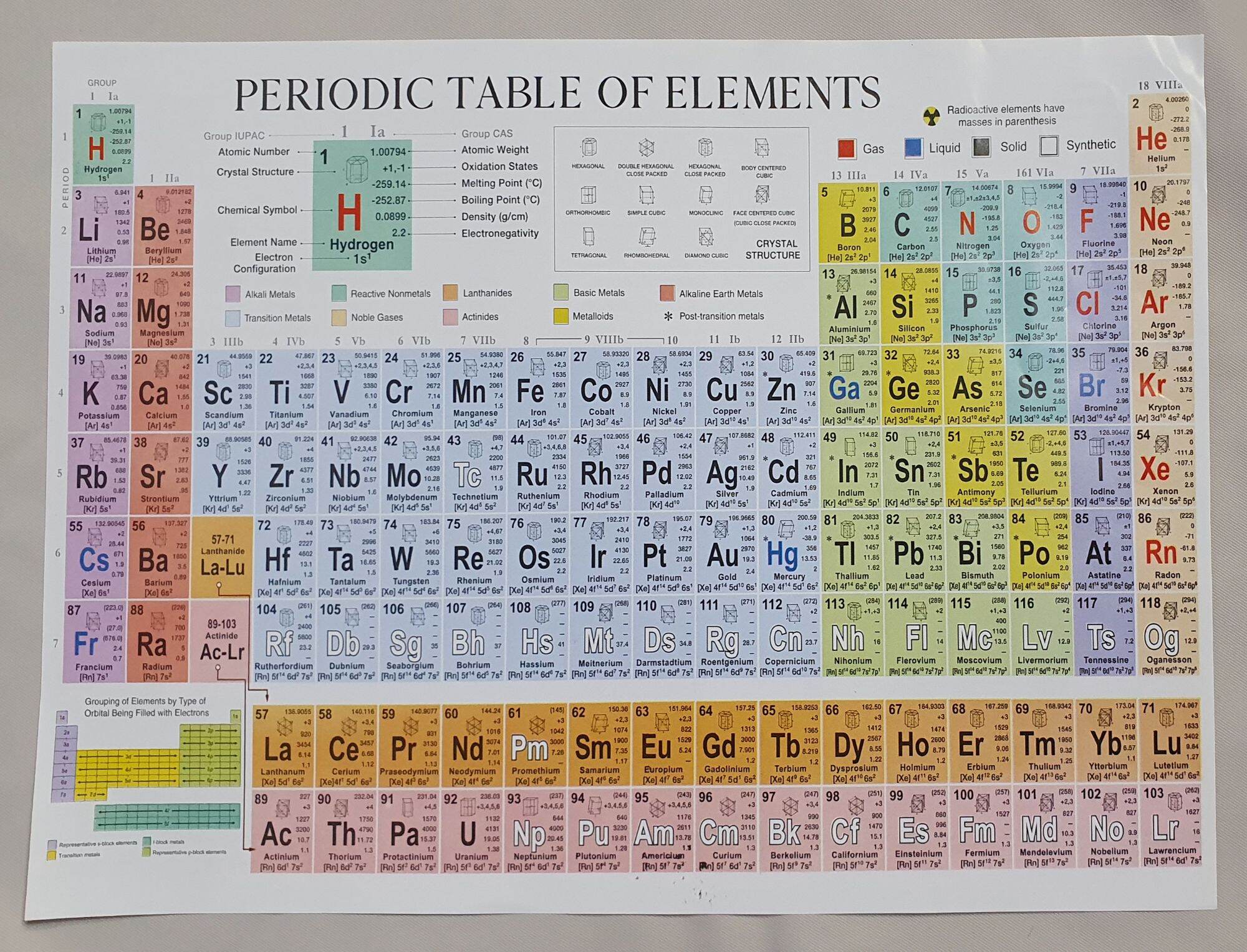 Periodic Table Laminated (Updated 2022) | Lazada PH