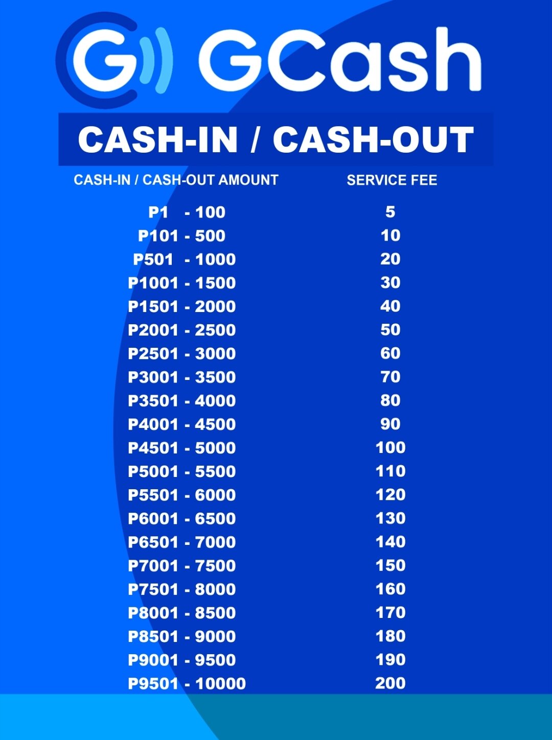 GCASH RATES A4 Lazada PH   Sd05783457abf4b6f93ac9c464884f80eP 