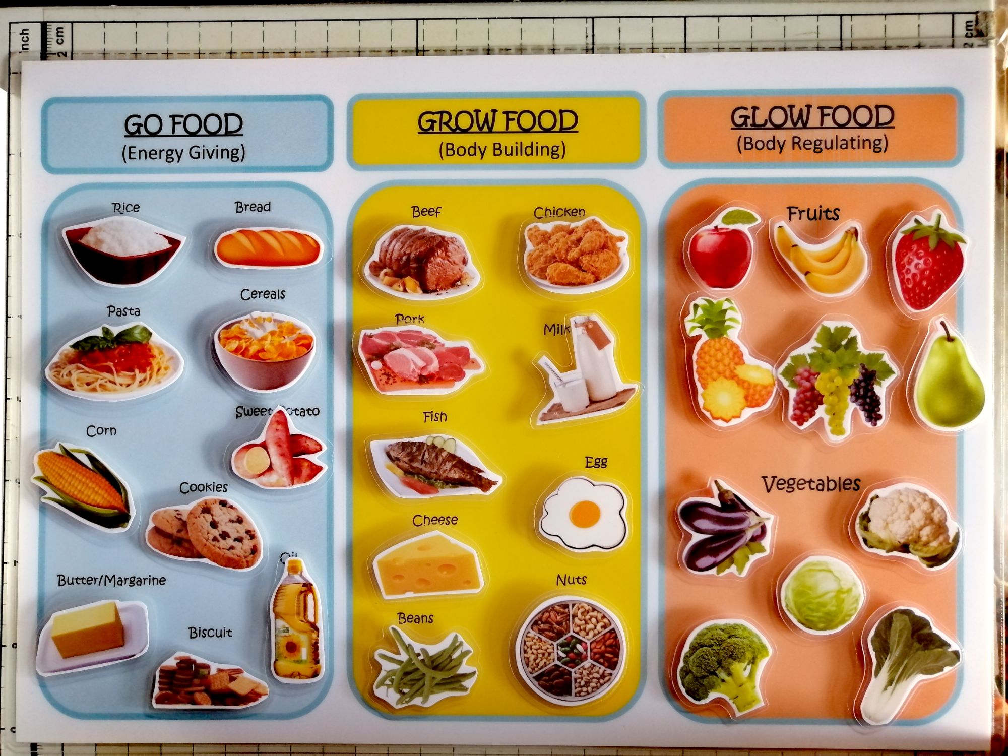 Go Grow Glow Foods Laminated Educational Chart A4 Sizeteacher Pher ...