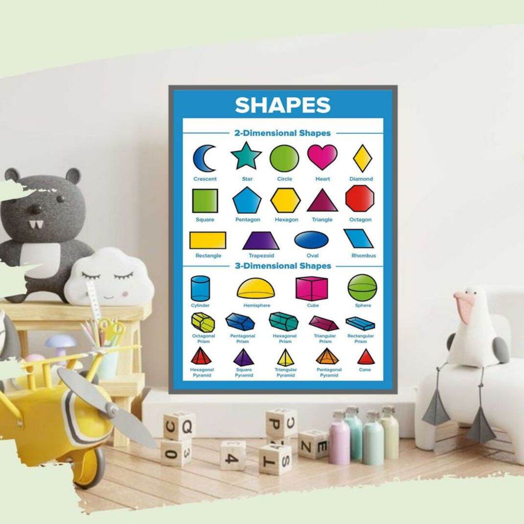 SHAPES Educational Laminated Wall Chart | A4 Size | For Kids, Toddlers ...
