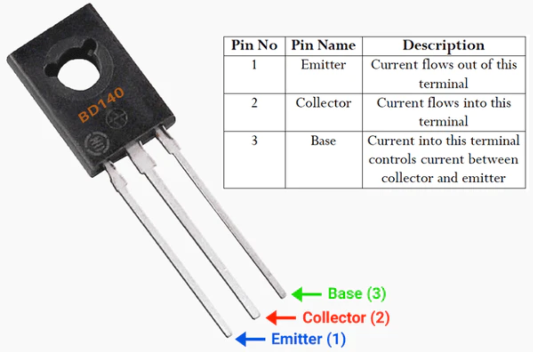3PCS BD140 PNP TO-126 TRANSISTORS BD139 NPN TRANSISTOR TO 3PCS BD140 PNP TO-126 TRANSISTORS BD139 NPN TRANSISTOR TO