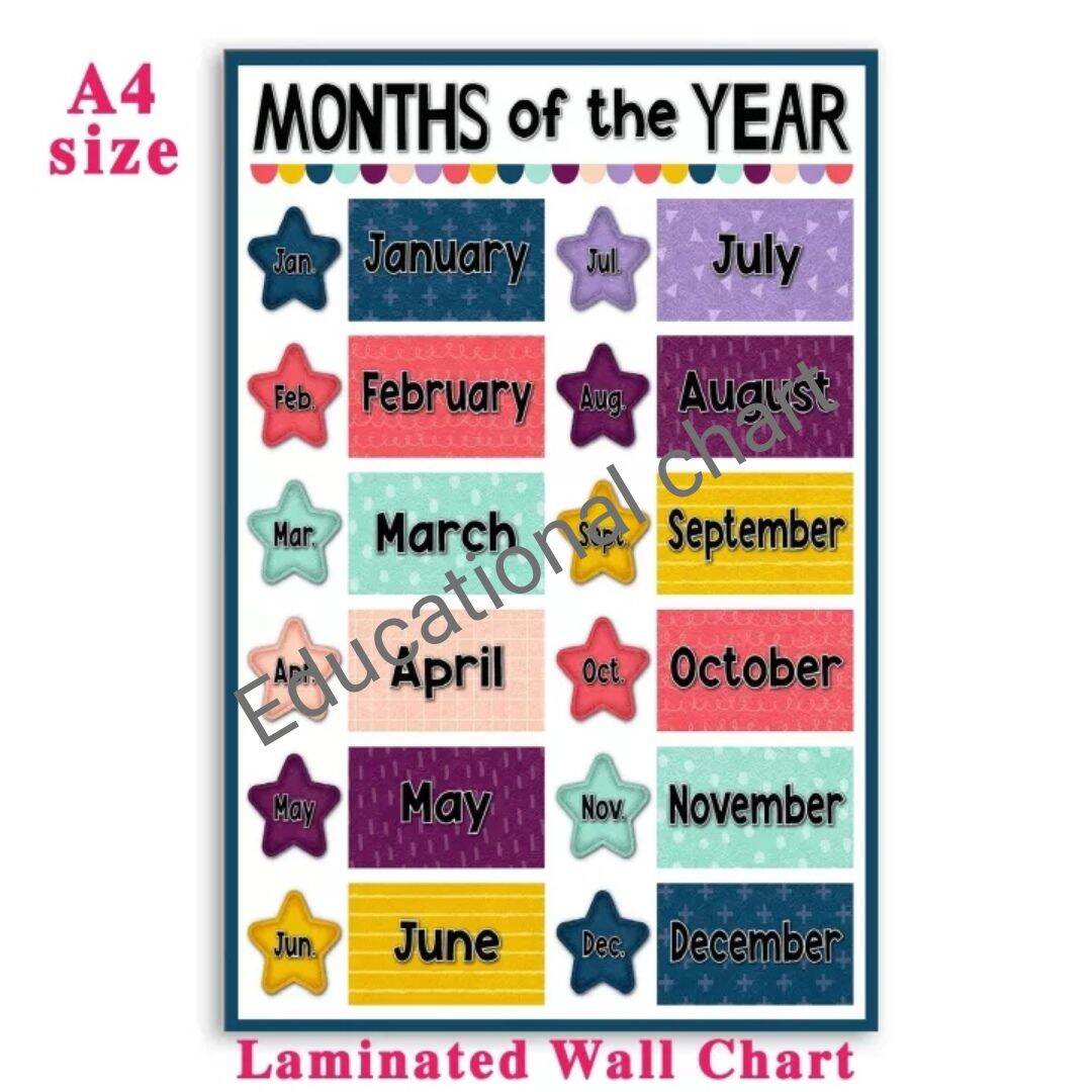 A4 Months Of The Year Laminated Educational Wall Chart For Kids Images