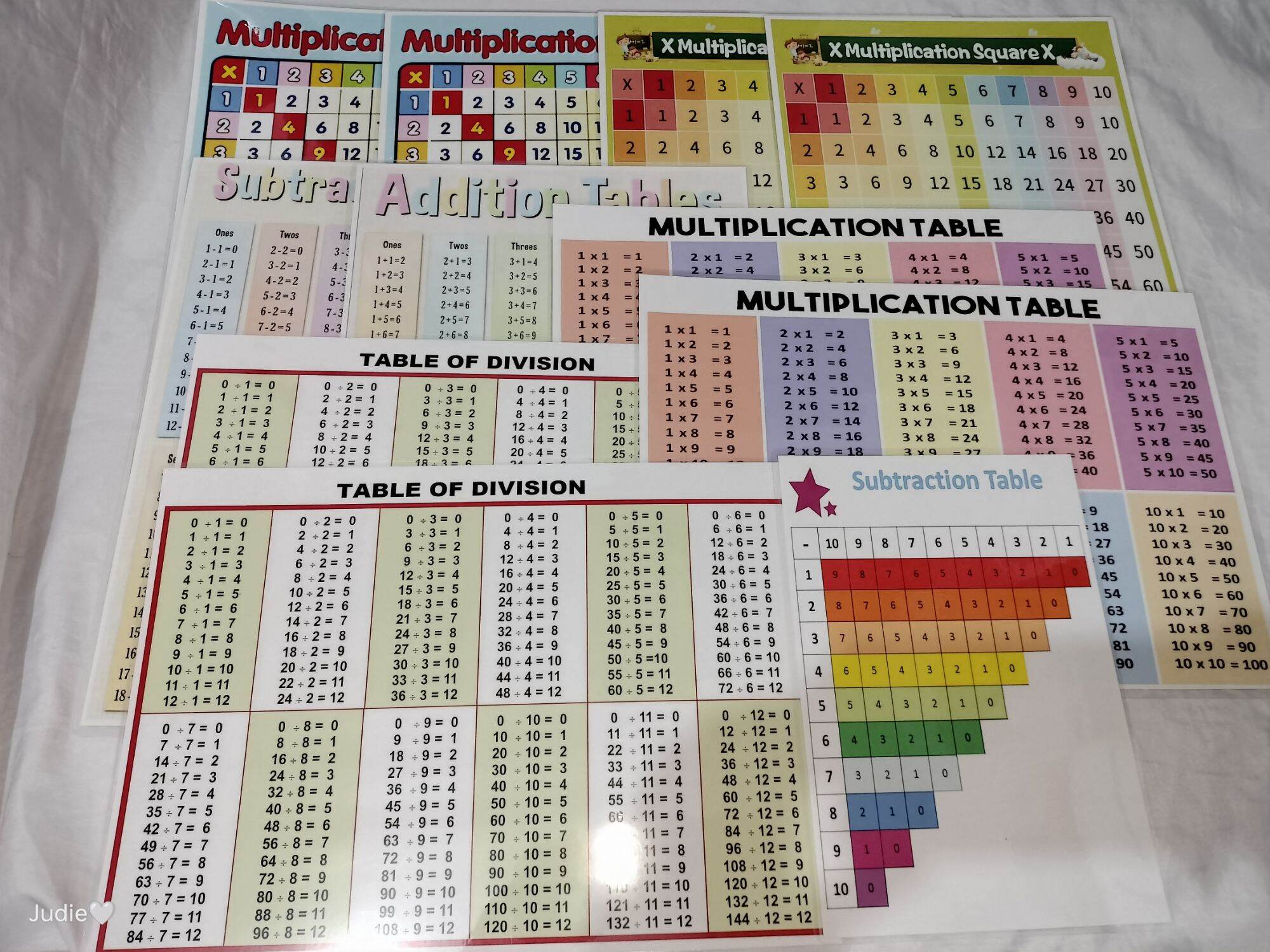 Multiplication table Kids learning materials. 