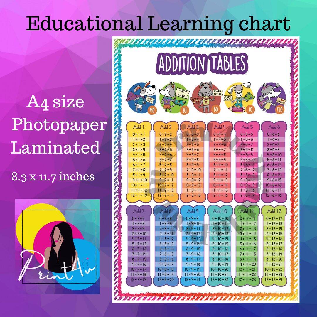 Addition table for kids learning chart a4 laminated lazada ph