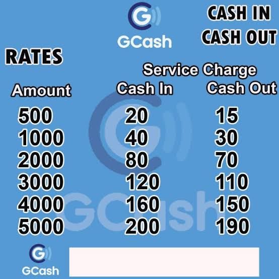 Digital Gcash Cash Shop Digital Gcash Cash With Great Discounts And Prices Online Lazada Philippines