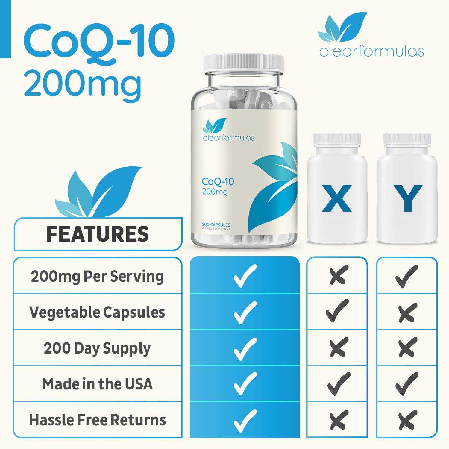 Clear Formulas CoQ10 200mg 200 Capsules Quick Absorption Non-GMO Expiration Date:April 2026.. 