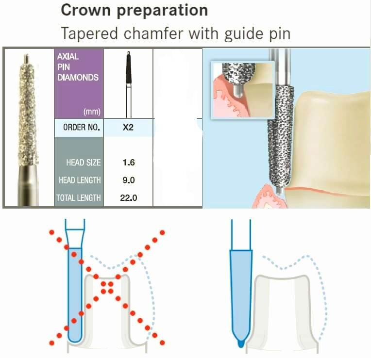 AXIAL PIN DIAMOND BUR tapered chamfer with guide pin X2 /1 pc Lazada PH