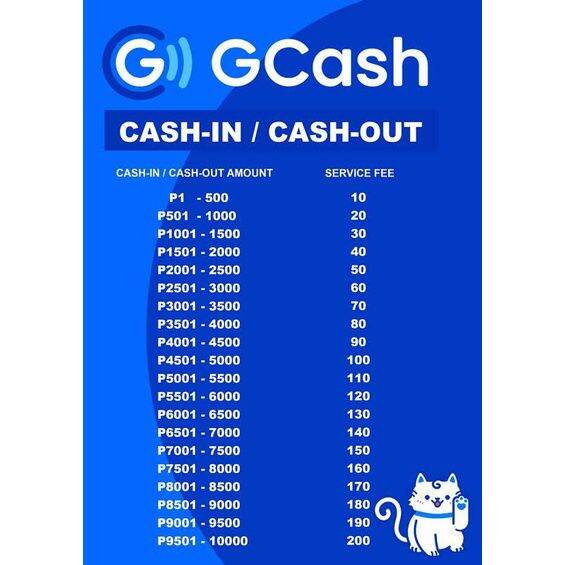 Gcash Signage Laminated Lazada PH
